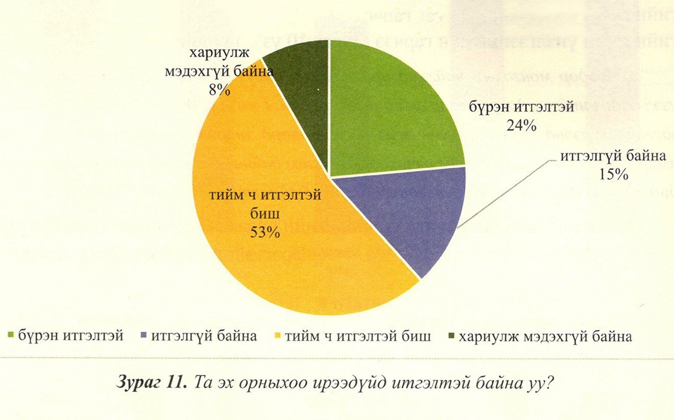 Үнэт зүйлгүй хүнд Монгол байтугай дэлхий ч үнэ цэнэгүй